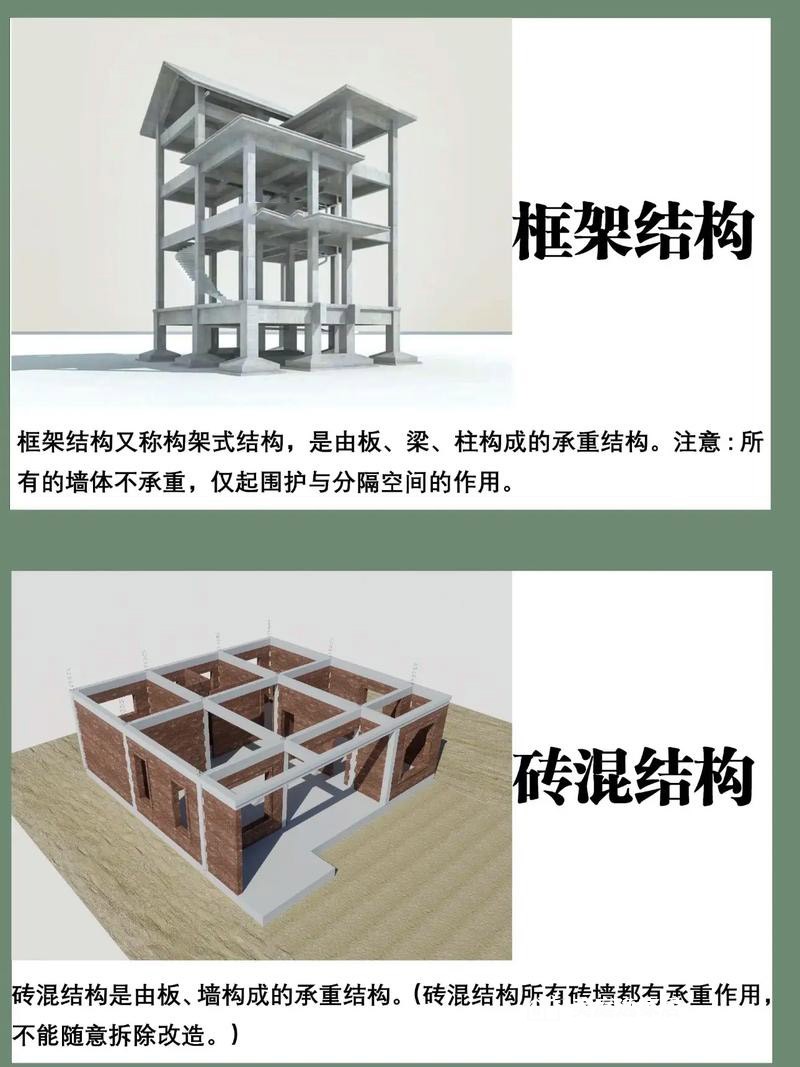 框架和砖混结构的区别.jpg